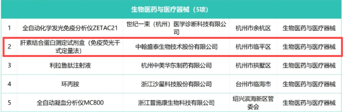 http://zhst.joinstar.cn/upload/833a15f0-5af5-4a4f-b8d9-3b51f766fd59.png